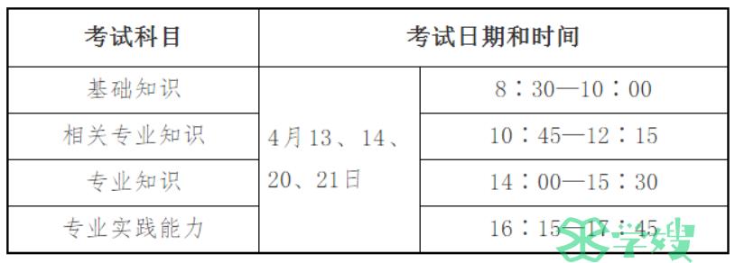 赣州卫健委发布：2024年赣州卫生专业初级药师资格考试温馨提示