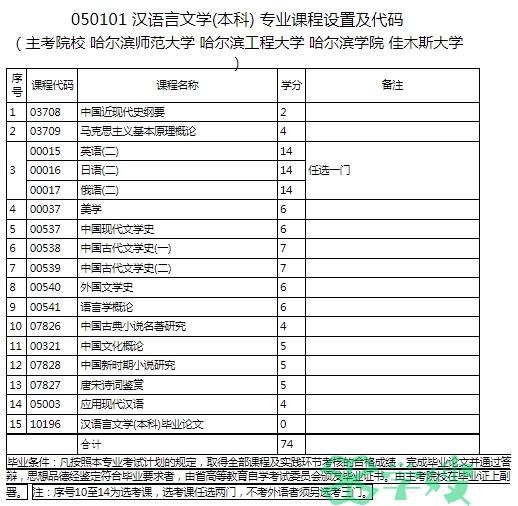 2024年黑龙江自考汉语言文学专业（本科）考试计划