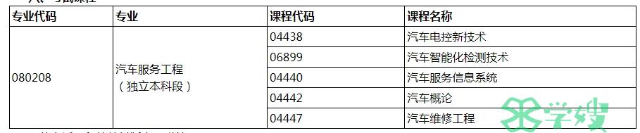 合肥工业大学24年上半年自学考试汽车类专业理论考试报名时间：3月16日-4月16日