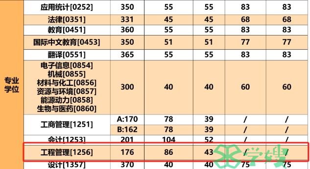 176分！2024年北京理工大学MEM考研复试分数线出来啦~