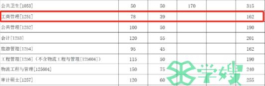 厦门大学2024年MBA考研复试分数线是多少？162分