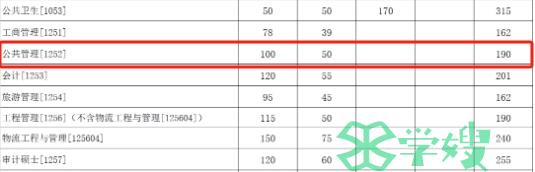 190分！厦门大学2024年MPA考研复试分数线已发布