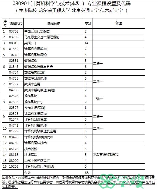 2024年黑龙江自考计算机科学与技术专业（本科）考试计划