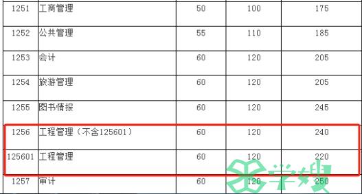 速看！四川大学2024年MEM考研复试分数线公布啦