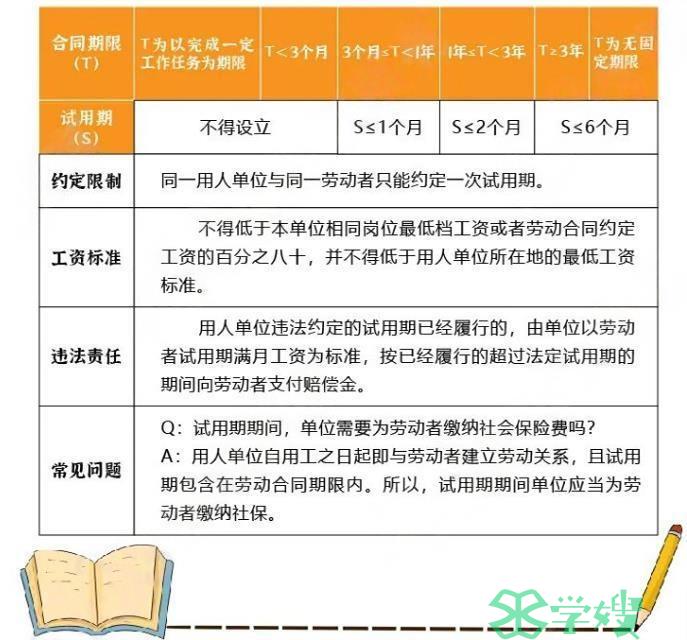 试用期交五险一金吗？有哪些规定