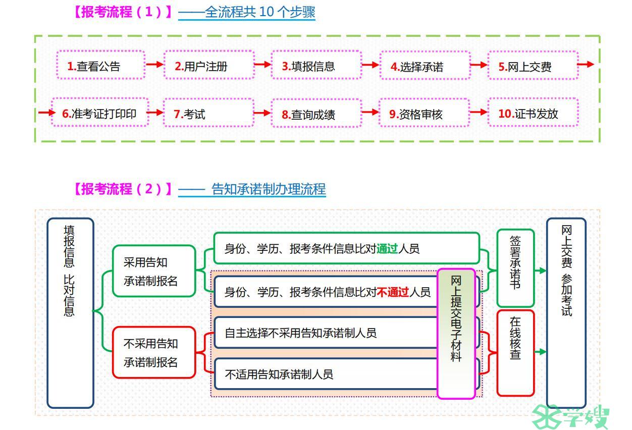 2024年山西省监理工程师报名条件及要求