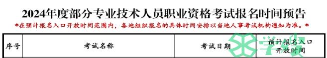 2024化工工程师什么时候报名：预计8月25日-9月6日