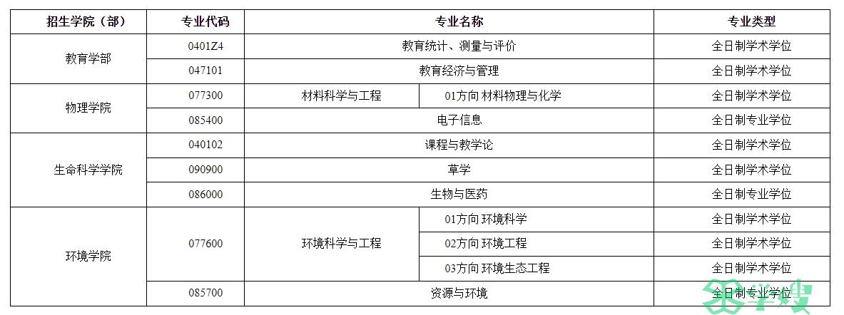 东北师范大学2024年考研拟接收调剂专业已公布