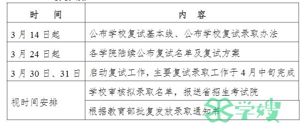 哈尔滨工业大学2024年考研复试及录取工作办法已公布