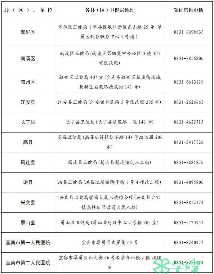 注意：2024年四川宜宾口腔执业医师合格证书开始发放