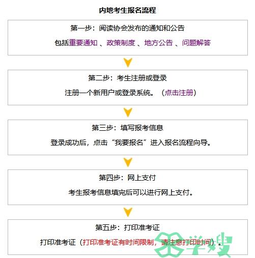 2024年湖北省注册会计师报名入口及流程