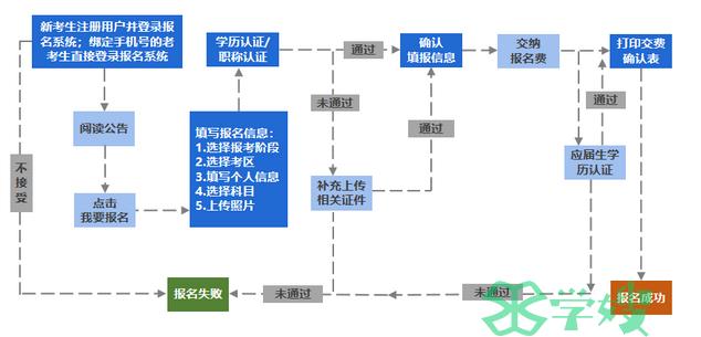 中注协：2024年浙江省注册会计师报名官网入口