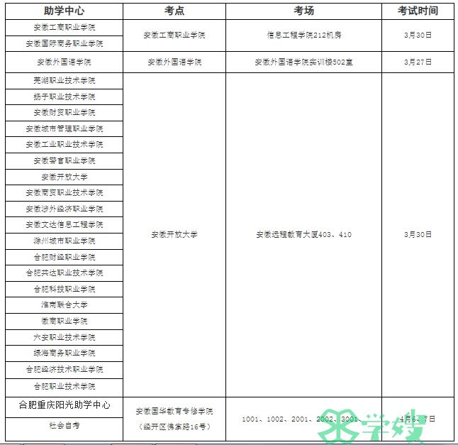 安徽财经大学2024年自学考试实践环节课程考试安排已发布