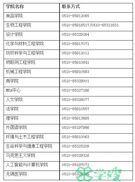 江南大学2024年MEM考研复试方式已确定