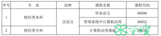 新疆财经大学2024年自学考试(财经类)实践性环节考核报名截止时间：4月7日