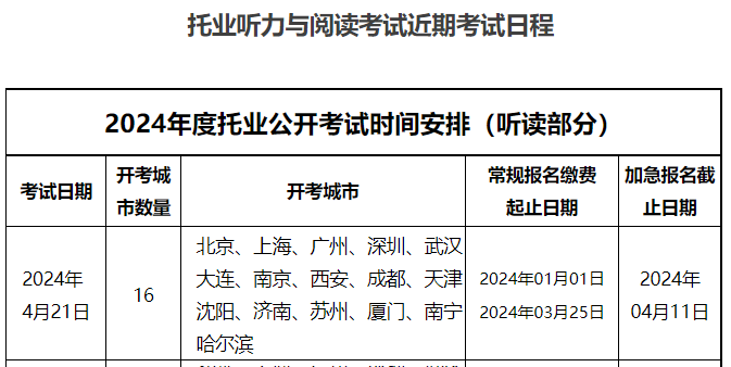 2024年4月托业听力阅读考试报名时间、条件及入口（加急报名4月11日截止）