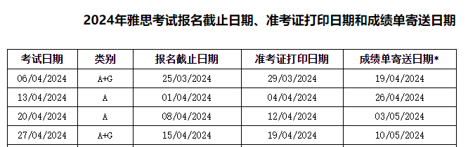 2024年4月雅思考试时间是什么时候？4月6、13、20、27日举行考试