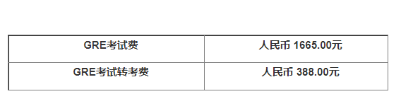 2024年4月GRE考试费用、报名缴费入口（已开通）