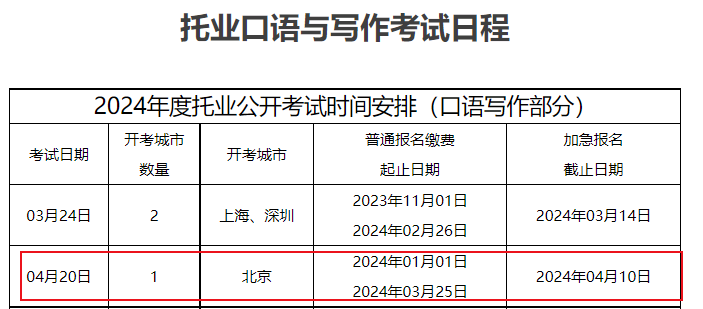 2024年4月托业口语写作考试时间及开考城市安排（4月20日）