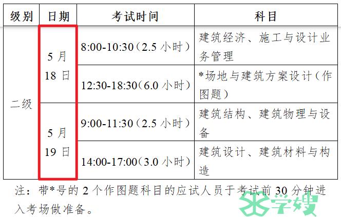 二级建筑师