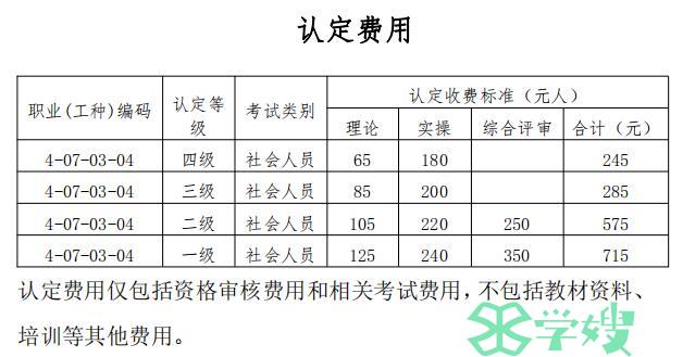 2024上半年浙江省人力资源管理师考试费用及报名时间公布