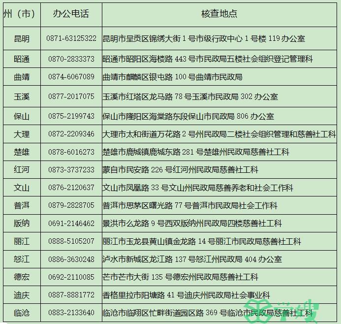 2024年云南省社会工作者资格审核：贯穿全程，个别考生现场核查时间为4月7日至4月17日