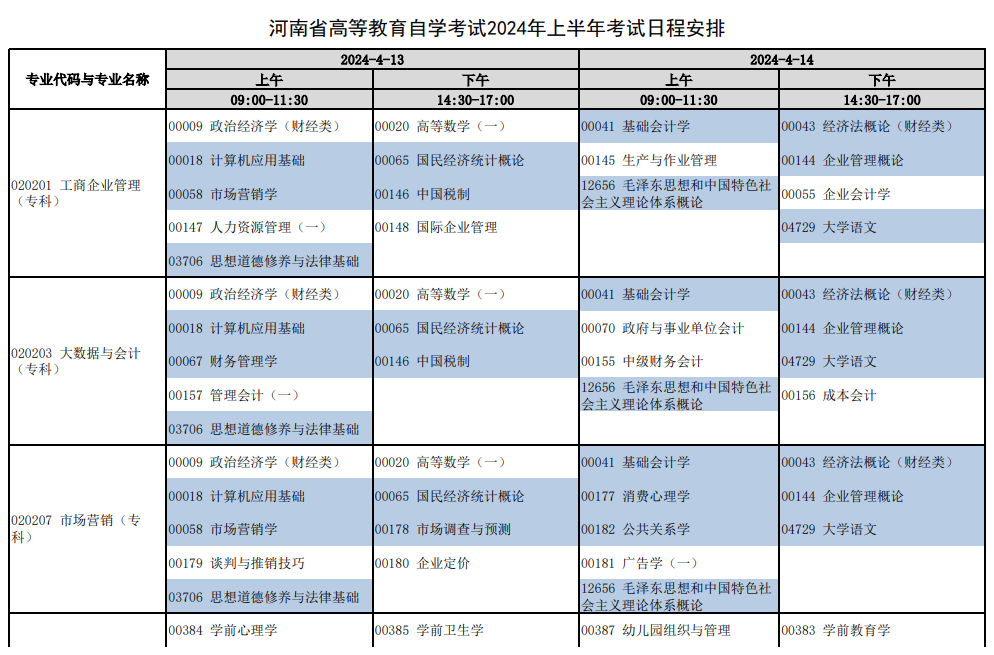 2024年上半年河南周口自考时间安排