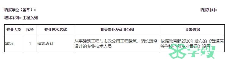 职称申报专业设置采集表（示例）