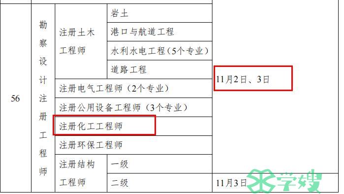 化工工程师考试时间及考试科目