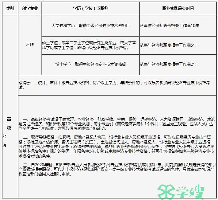 注意！吉林2024年高级经济师考试报名入口已开通