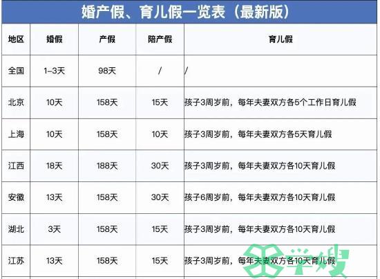 婚假产假多少天：产假期间社保怎么缴