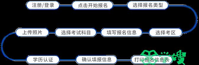 2024年内蒙古注册会计师报名入口4月8日已开启