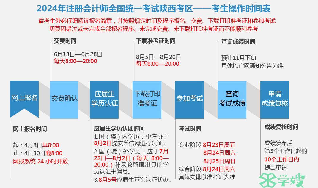 报名已开始！2024年陕西注册会计师报名常见问题解答