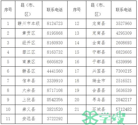 各县（市、区）财政局会计管理部门联系电话