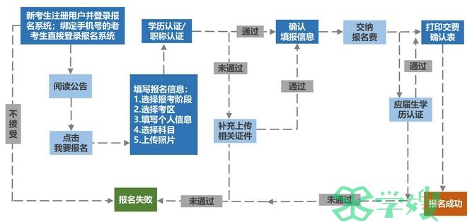 入口已开通！2024年注会报名流程【电脑端】