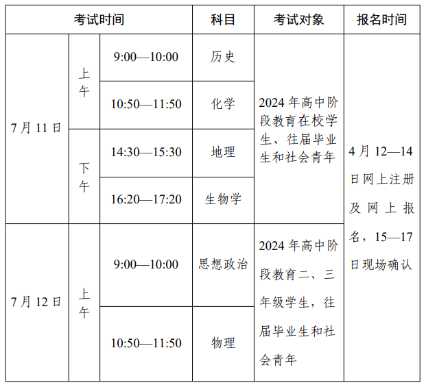 2024年第二次广东珠海普通高中学业水平合格性考试时间：7月11日-12日