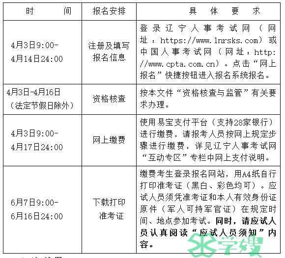 2024辽宁省社工证考试报名于4月14日24:00结束！