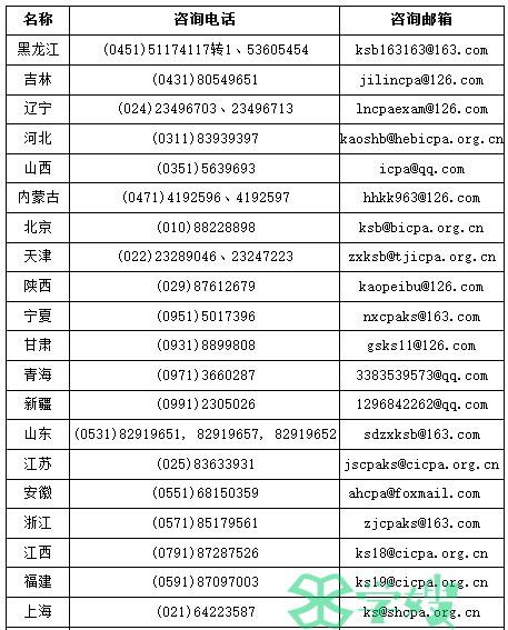 2024年注会报名期间各省咨询电话及咨询邮箱