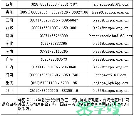 2024年报名期间各地咨询电话及咨询邮箱