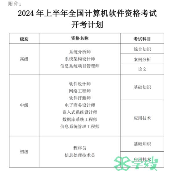 2024年浙江上半年软考中级考试时间安排及考点设置