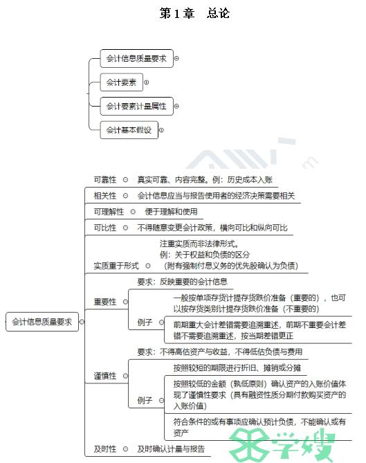 2024年注会会计考试时间在8月23日和25日，共两场