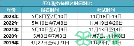 2024年注册税务师考试报名时间