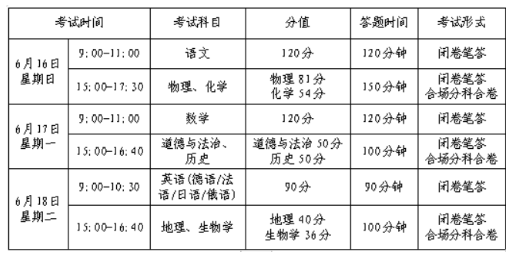 2024年甘肃兰州中考时间及科目公布 6月16日-18日