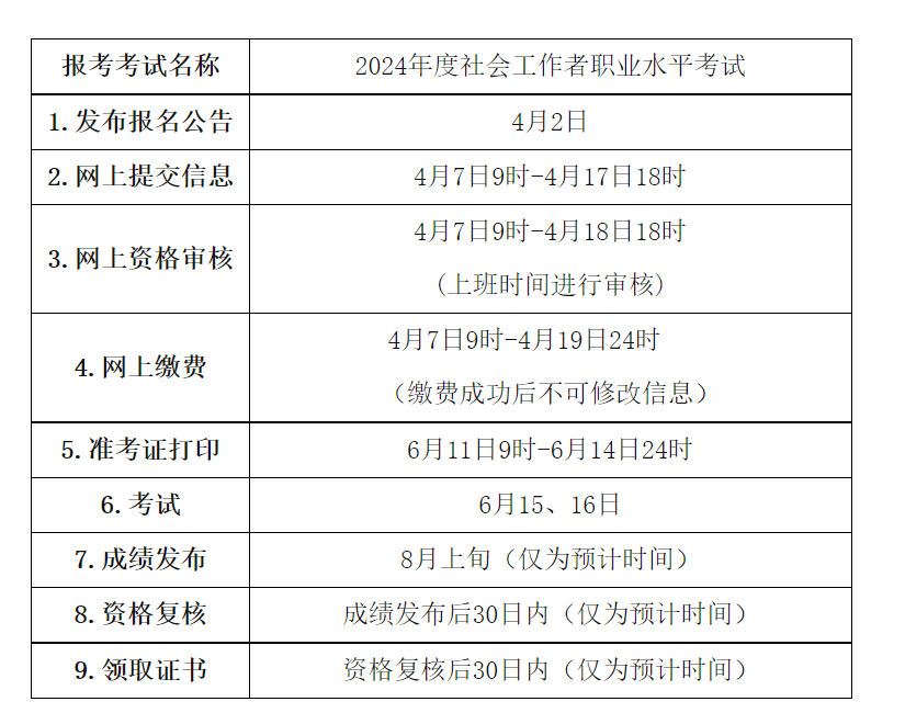 2024年青海社会工作者考试报名时间及报名入口（4月7日起）