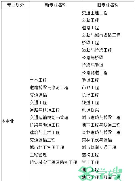 2024注册土木工程师考试时间：11月2、3日