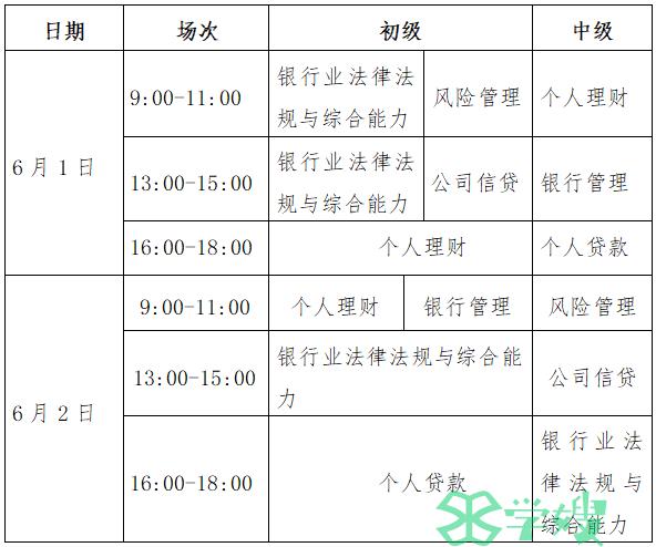 2024年上半年银行从业报名时间将于4月26日17：00截止