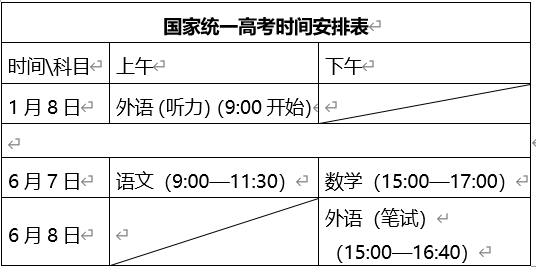 2024年山东聊城夏季高考时间、科目及各科满分分值（6月7日-10日）