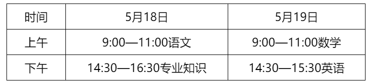 2024年山东莱芜春季高考时间、科目及各科分数（知识部分5月18日至19日）