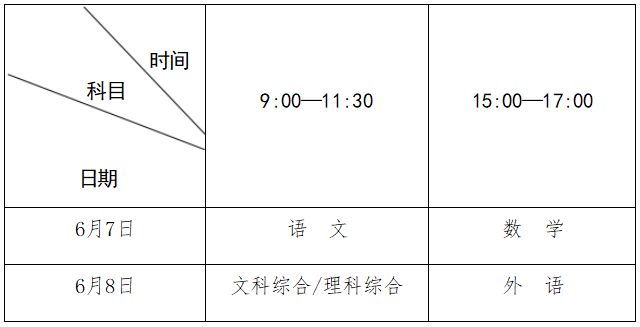 河南三门峡高考时间2024年具体时间表、科目及各科分数（6月7日-8日）