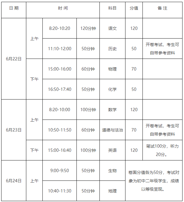 2024年河南濮阳中考时间、科目及分值公布